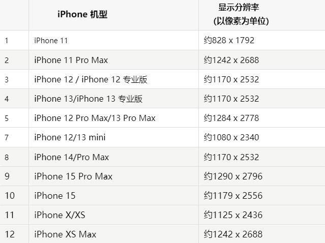 苹蒙城果维修分享iPhone主屏幕壁纸显得模糊怎么办