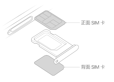 蒙城苹果15维修分享iPhone15出现'无SIM卡'怎么办 