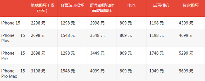 蒙城苹果15维修站中心分享修iPhone15划算吗