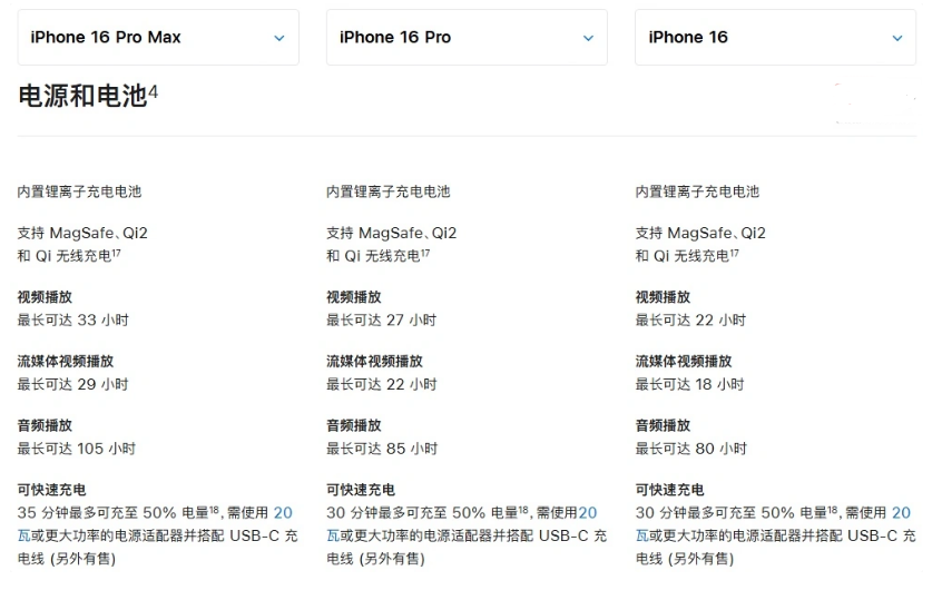 蒙城苹果手机维修分享 iPhone 16 目前实测充电峰值功率不超过 39W 